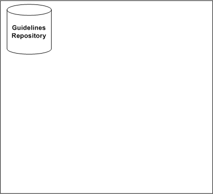 guidelines repository
